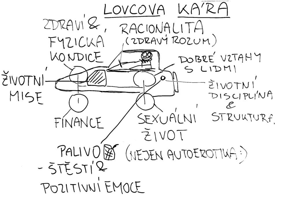 Žij plný život – Koncept Lovcovy káry